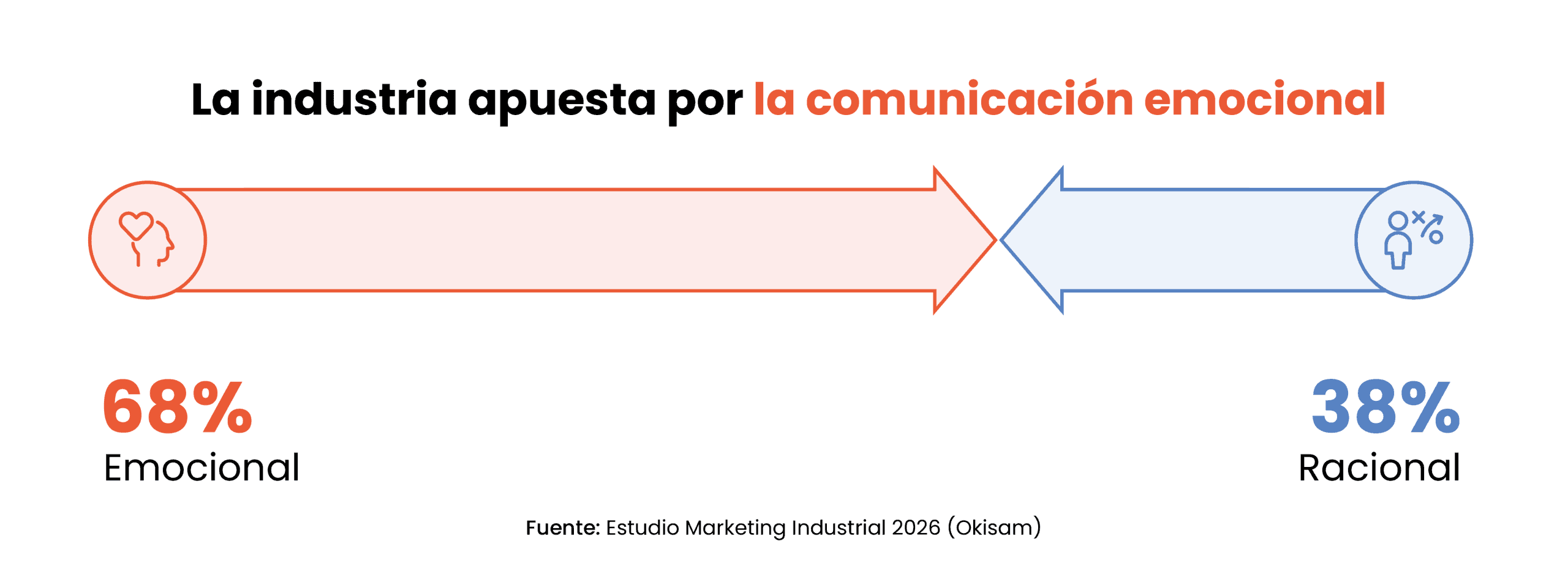 Gráfico