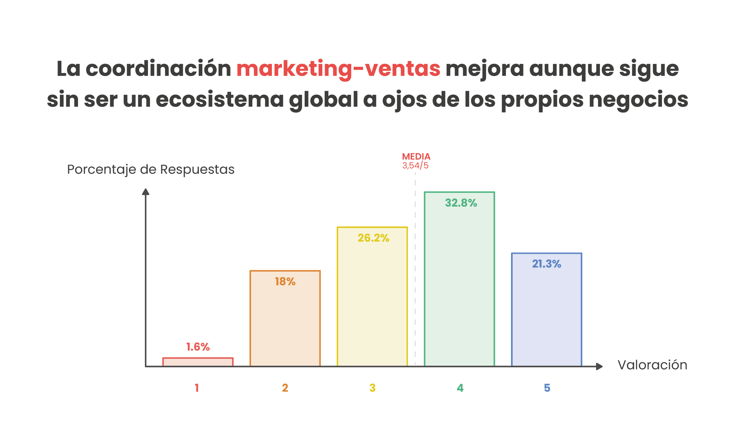 Gráfico