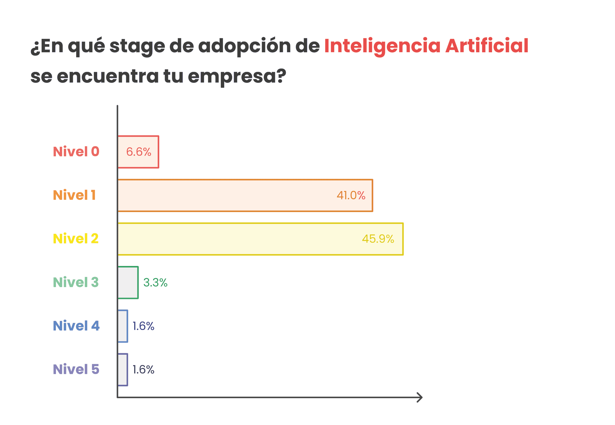 Gráfico