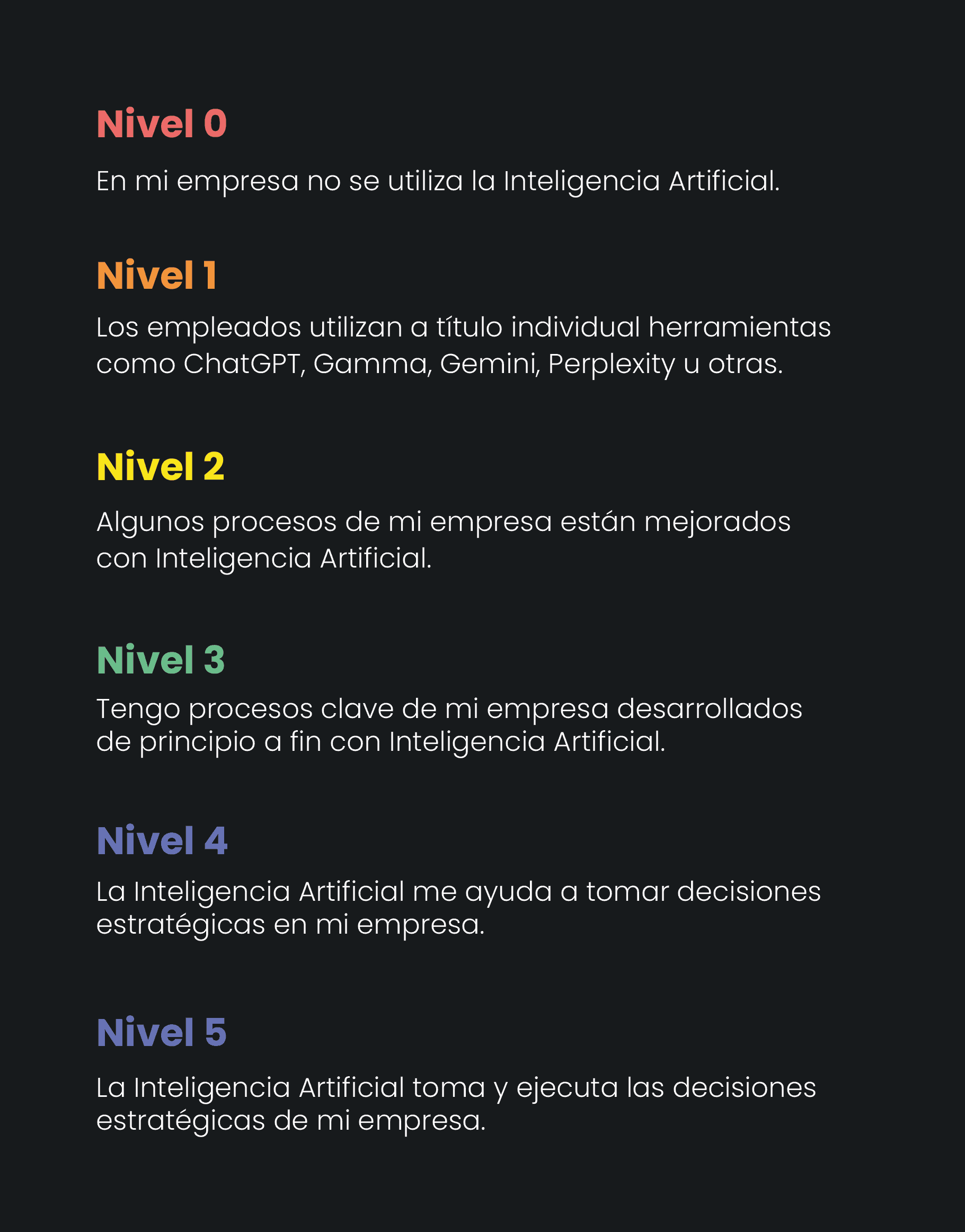 Gráfico